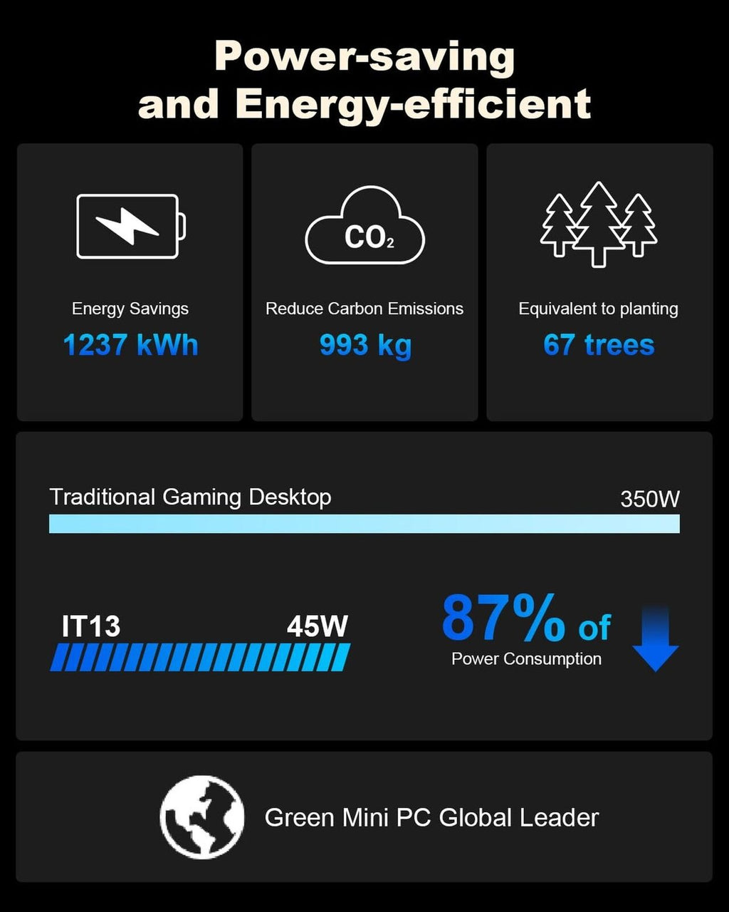 GEEKOM Mini PC Mini IT13, 13Th Gen Intel I9-13900H NUC13 Mini Computers(14 Co...